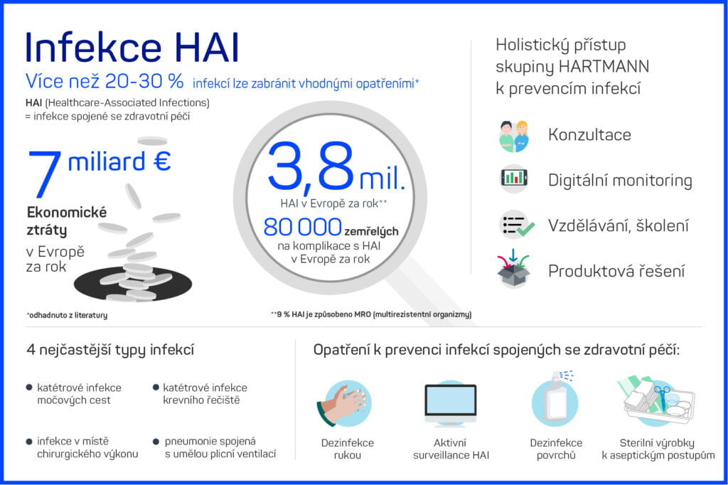 Hartmann Infografika CZ 2