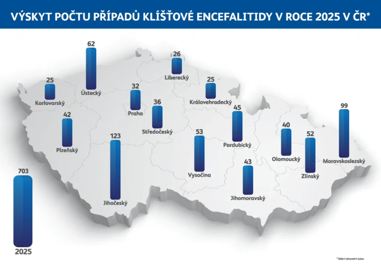 Mapa KE_počet případů v regionech_2025